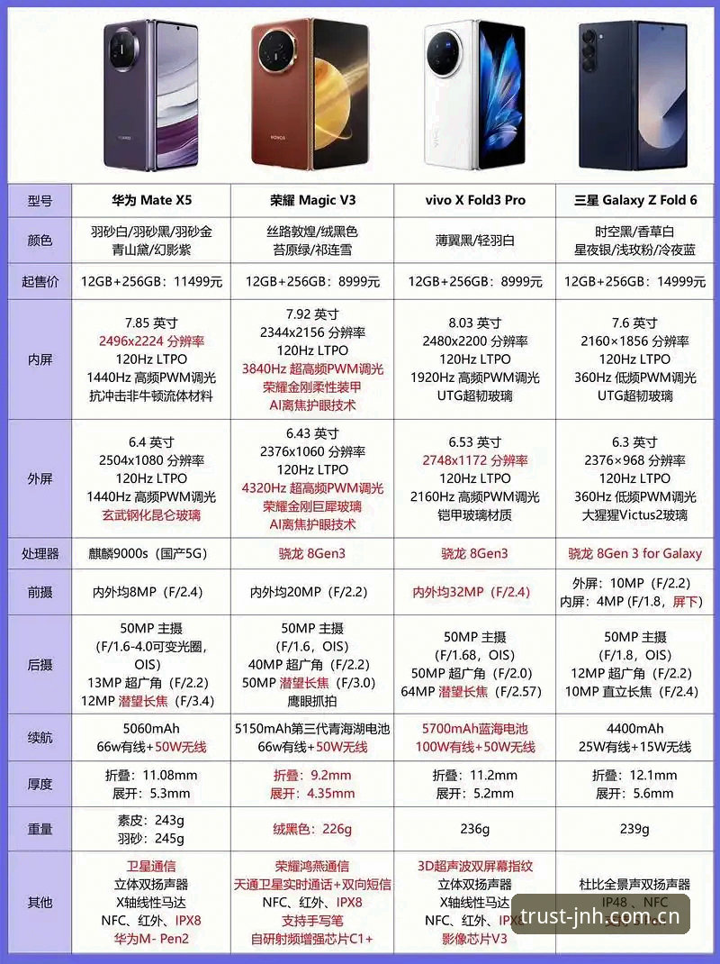 JNH平台怎么样对比 JNH平台怎么样对比:2024年实用评测指南与选择技巧